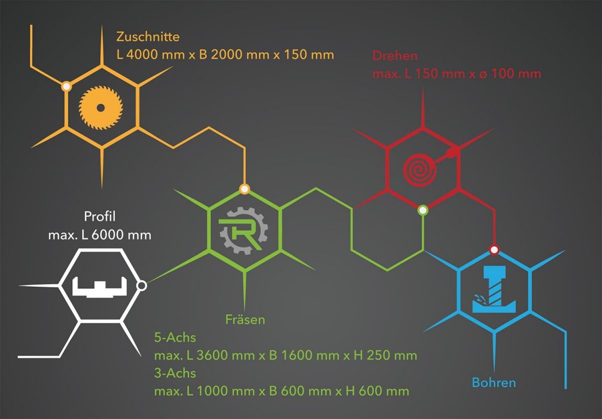 Schematische Darstellung
